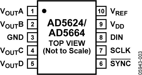 AD5664ͼ