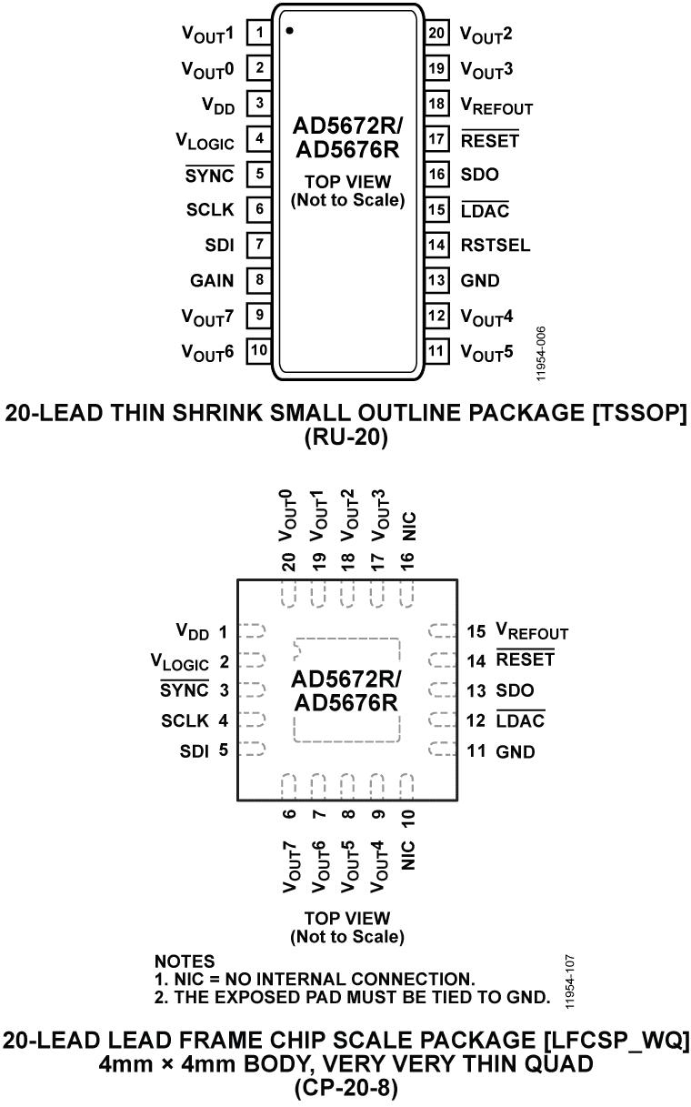 AD5676Rͼ