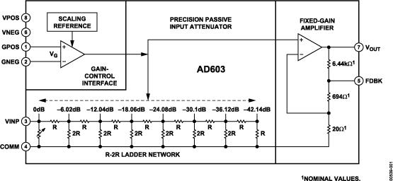 AD603ͼһ