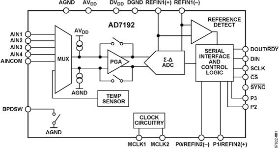 AD7192典型设计图一