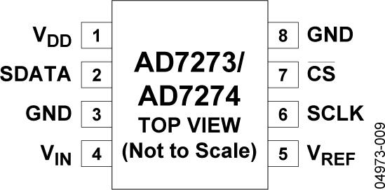 AD7274ͼ