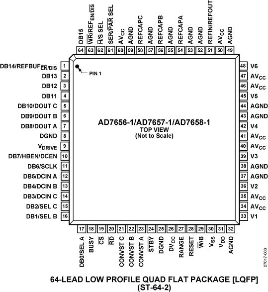 AD7657-1ͼ
