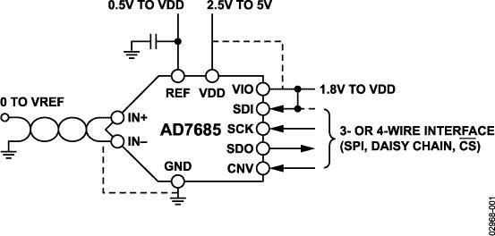 AD7685ͼһ