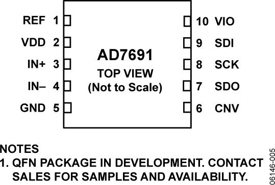 AD7691ͼ