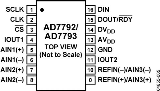 AD7792典型设计图二