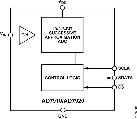 AD7910典型设计图一