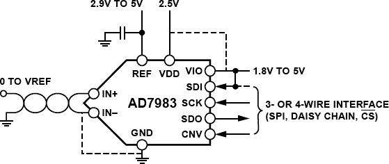 AD7983典型设计图一