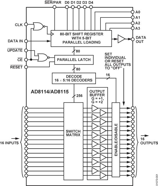 AD8115典型设计图一