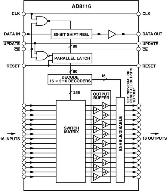 AD8116典型设计图一