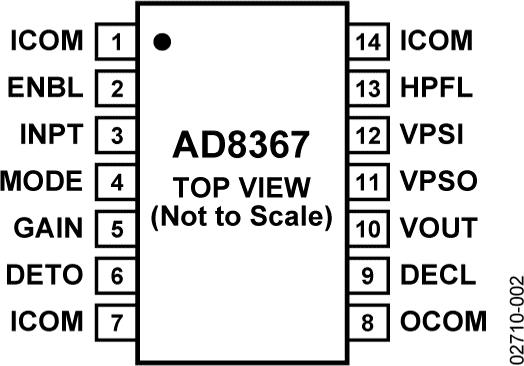 AD8367ͼһ