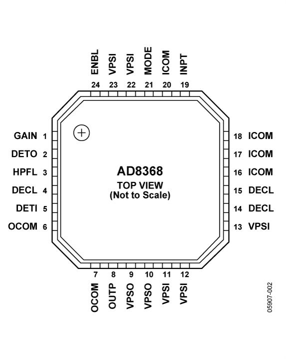 AD8368ͼ