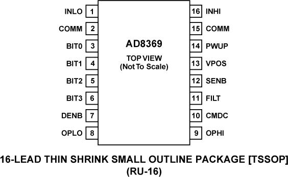 AD8369ͼ