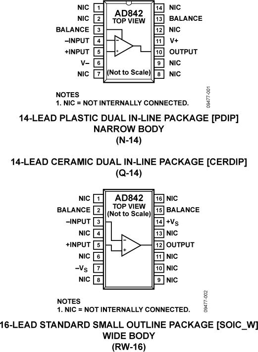 AD842典型设计图一