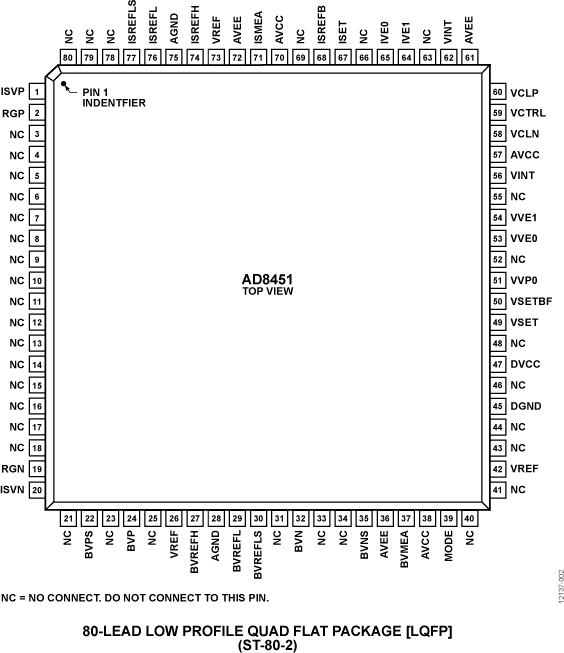 AD8451ͼ