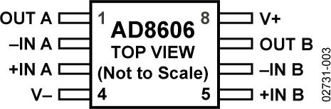 AD8606ͼһ