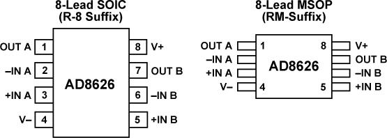AD8626ͼһ