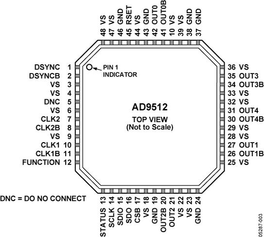 AD9512ͼ