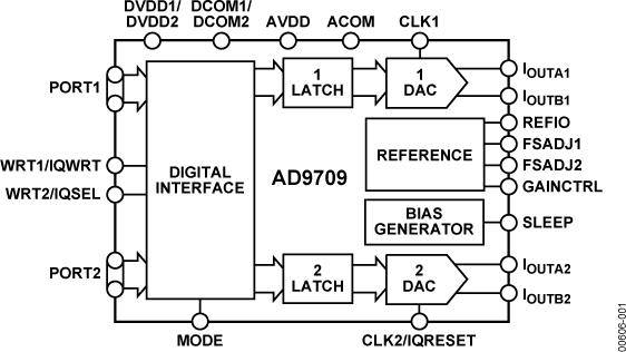 AD9709典型设计图一
