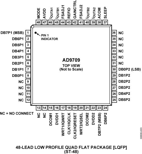 AD9709典型设计图二