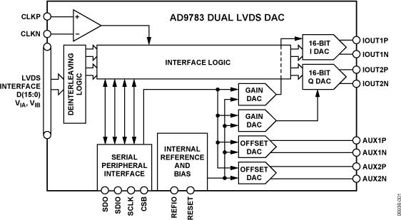 AD9780典型设计图一