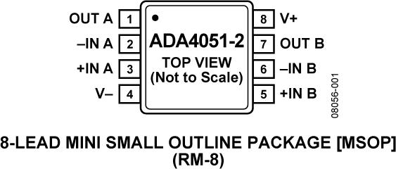 ADA4051-2典型设计图一