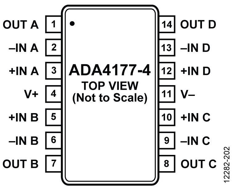 ADA4177-4ͼһ