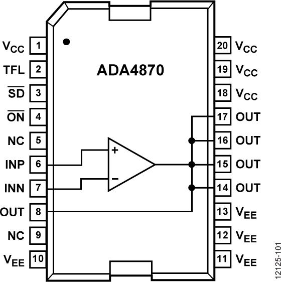 ADA4870ͼһ