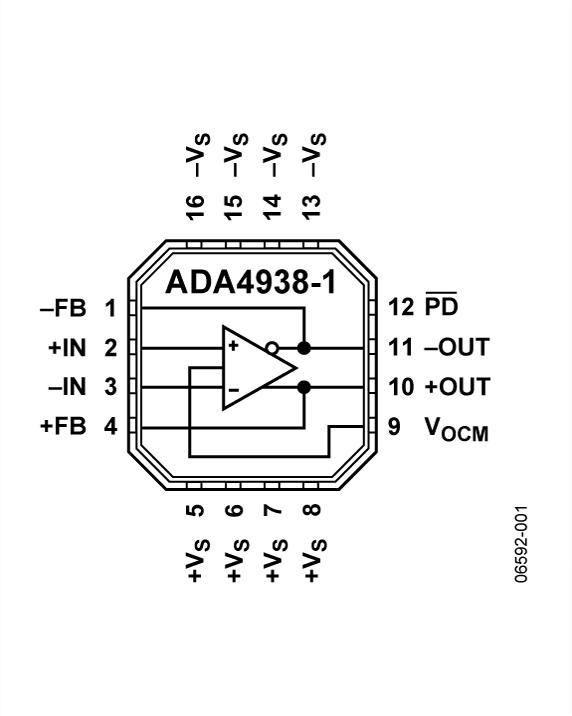 ADA4938-1典型设计图一
