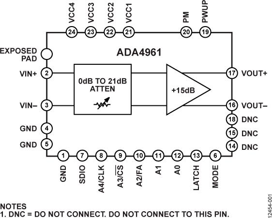 ADA4961ͼһ