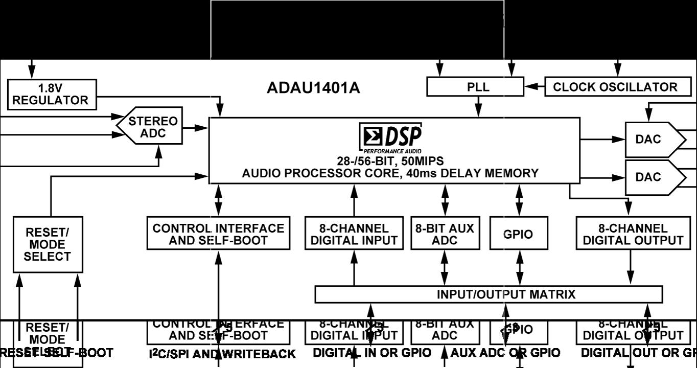 ADAU1401A典型设计图一
