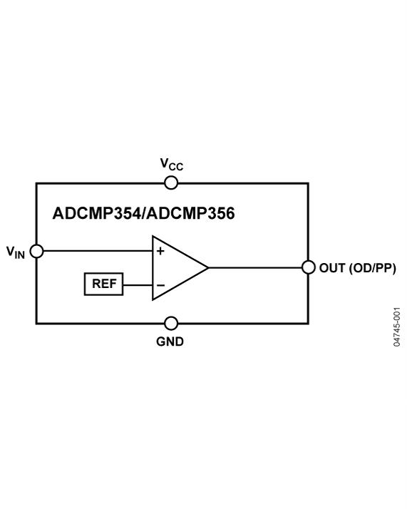 ADCMP354典型设计图一