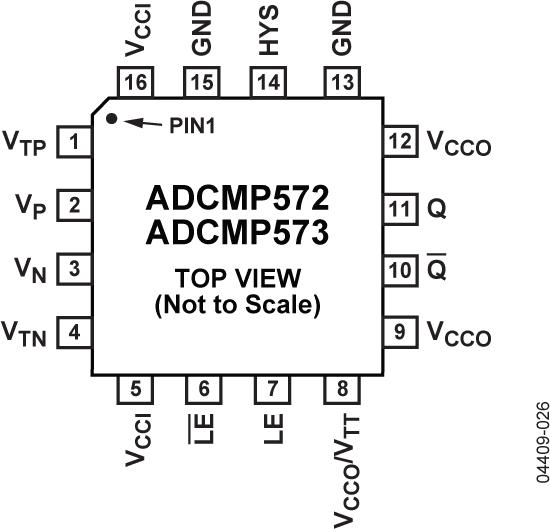 ADCMP573ͼ