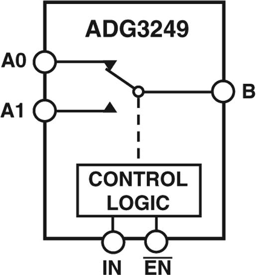 ADG3249ͼһ