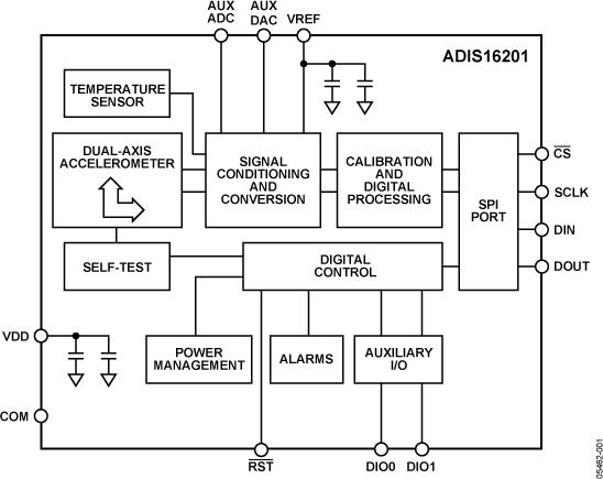ADIS16201典型设计图一