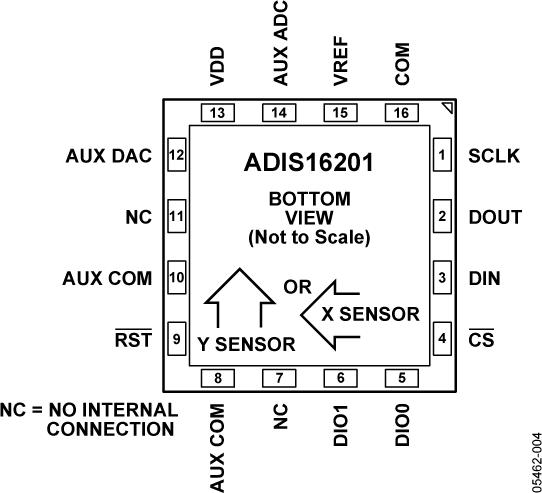 ADIS16201典型设计图二