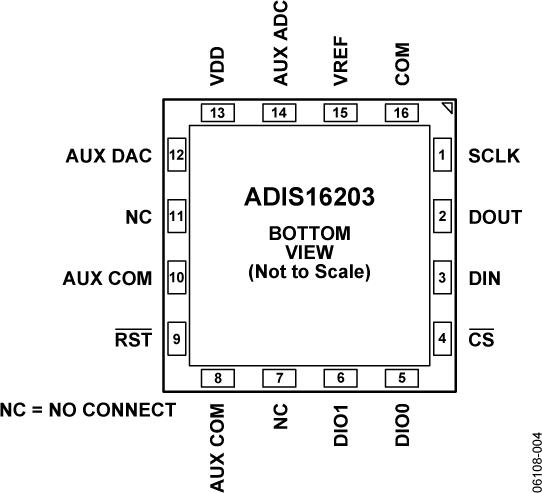 ADIS16203典型设计图二
