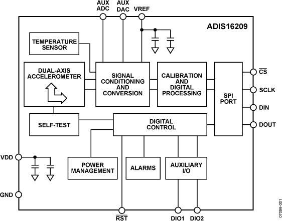 ADIS16209ͼһ