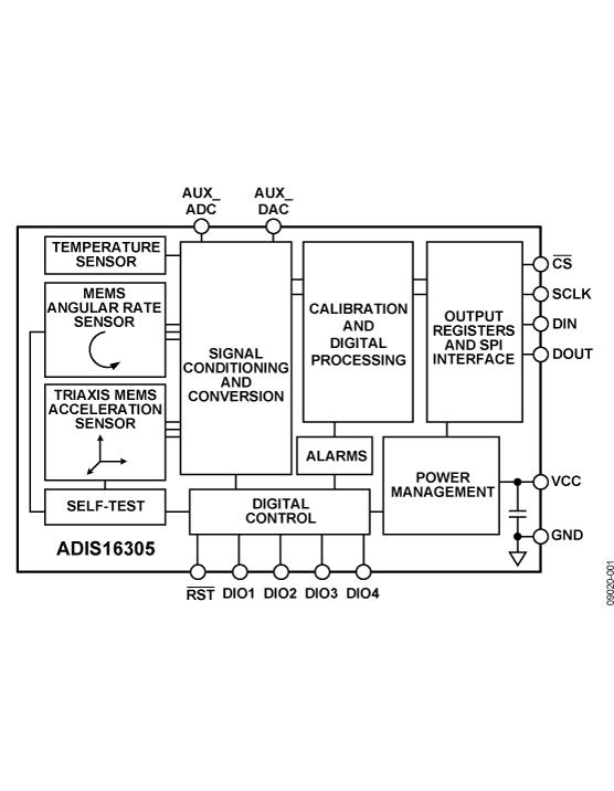 ADIS16305ͼһ
