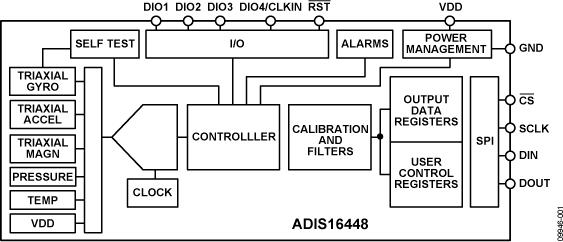 ADIS16448典型设计图一