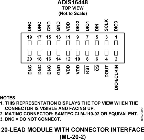 ADIS16448典型设计图二