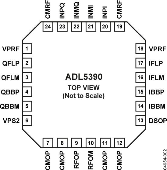 ADL5390ͼһ