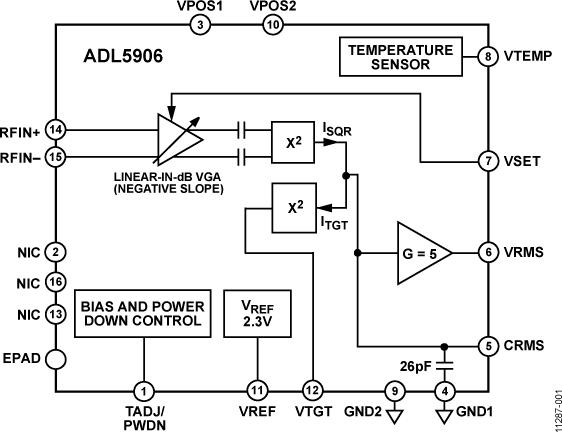 ADL5906ͼһ