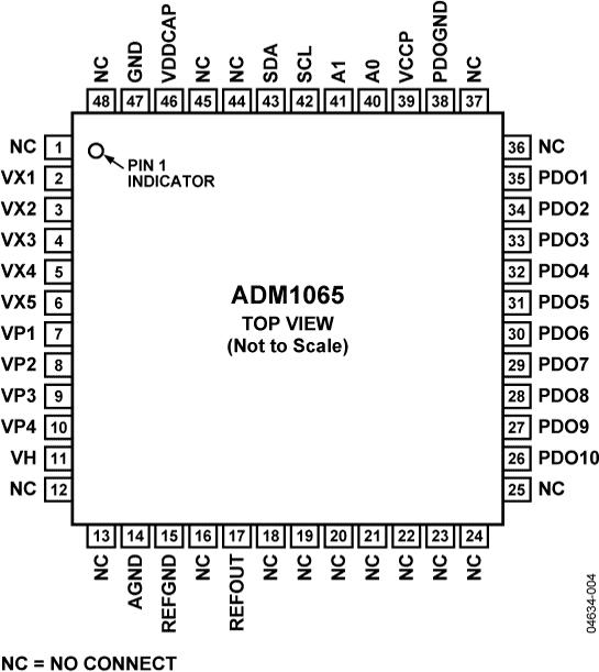 ADM1065ͼ