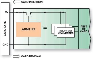 ADM1172ͼһ