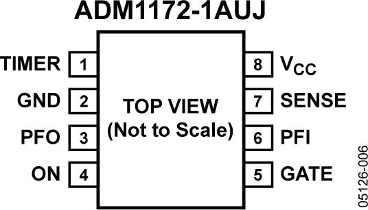 ADM1172ͼ