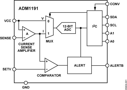 ADM1191典型设计图一