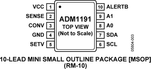 ADM1191典型设计图二