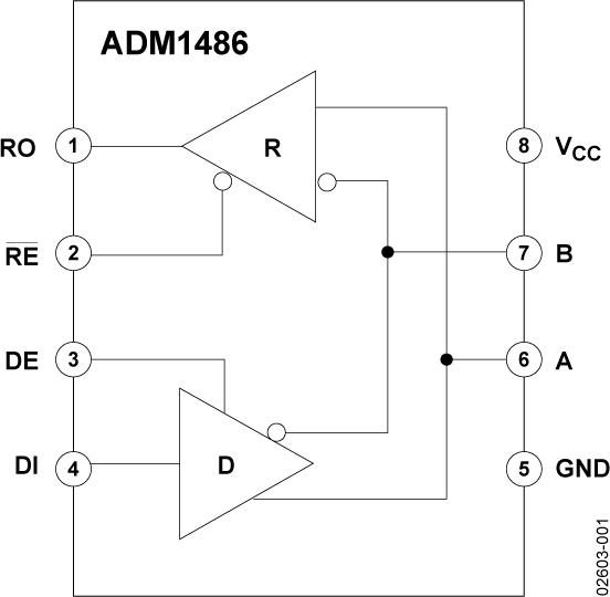 ADM1486ͼһ