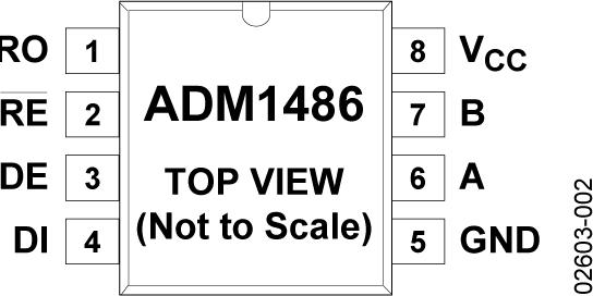 ADM1486ͼ