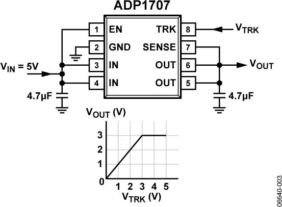 ADP1707ͼһ